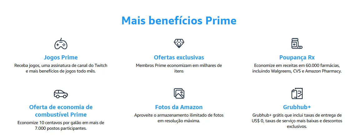 #FotoDescrição: Captura de tela com os benefícios do Amazon Prime, incluindo jogos, ofertas, economia em combustível e streaming.